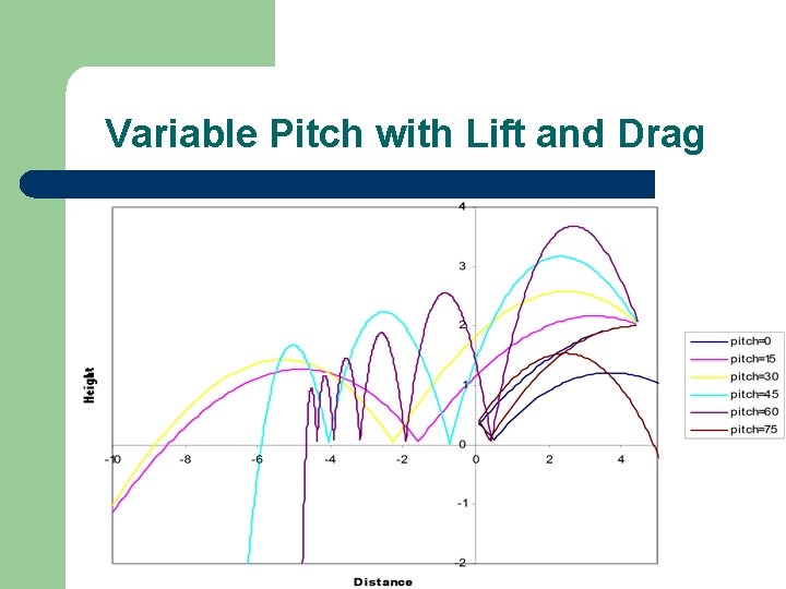 Variable Pitch with Lift and Drag 