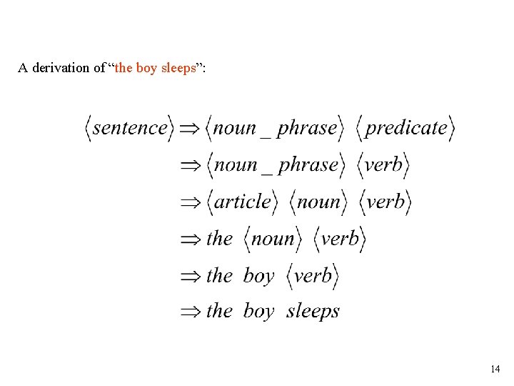 A derivation of “the boy sleeps”: 14 