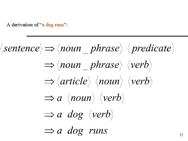 A derivation of “a dog runs”: 15 