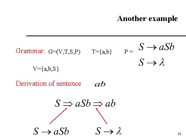 Another example Grammar: G=(V, T, S, P) T={a, b} P= V={a, b, S} Derivation