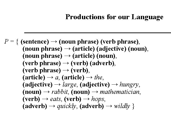 Productions for our Language P = { (sentence) → (noun phrase) (verb phrase), (noun