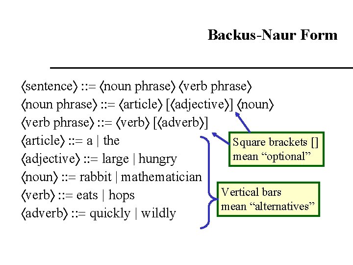 Backus-Naur Form sentence : : = noun phrase verb phrase noun phrase : :