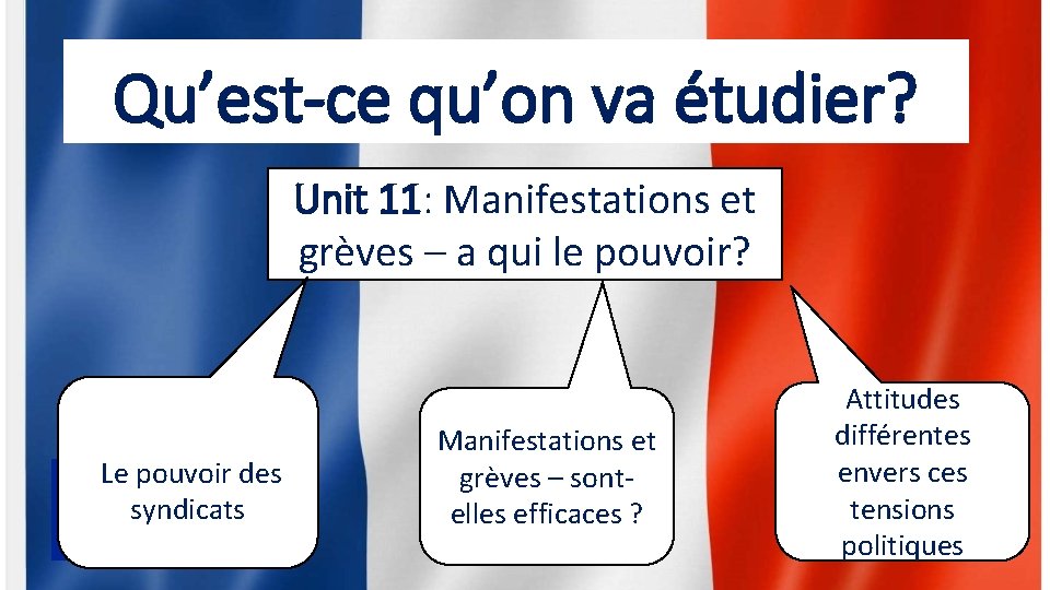 Qu’est-ce qu’on va étudier? Unit 11: Manifestations et grèves – a qui le pouvoir?