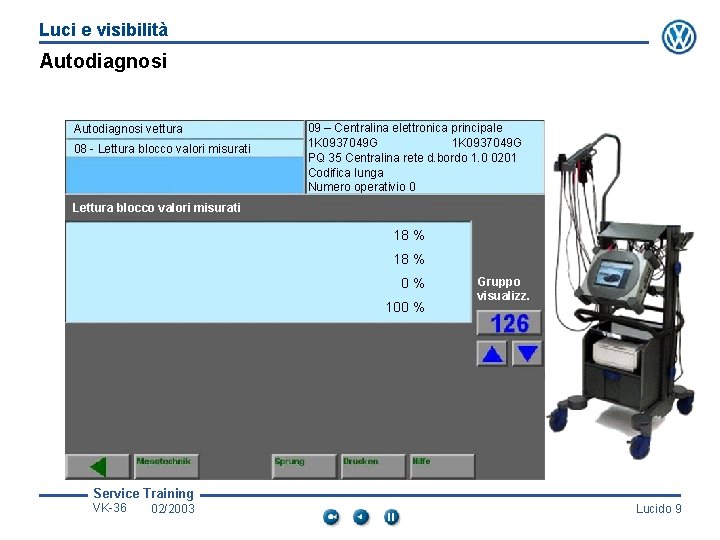 Luci e visibilità Autodiagnosi vettura 08 - Lettura blocco valori misurati 09 – Centralina