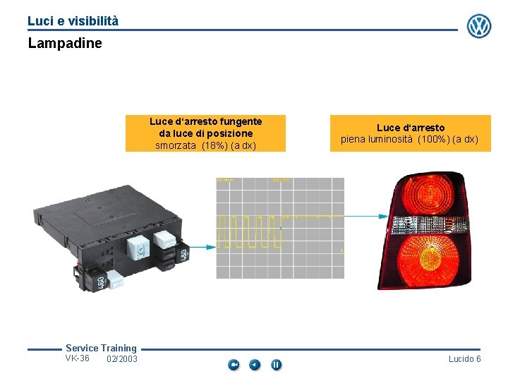 Luci e visibilità Lampadine Luce d‘arresto fungente da luce di posizione smorzata (18%) (a