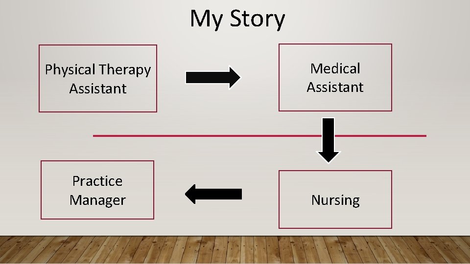 My Story Physical Therapy Assistant Medical Assistant Practice Manager Nursing 