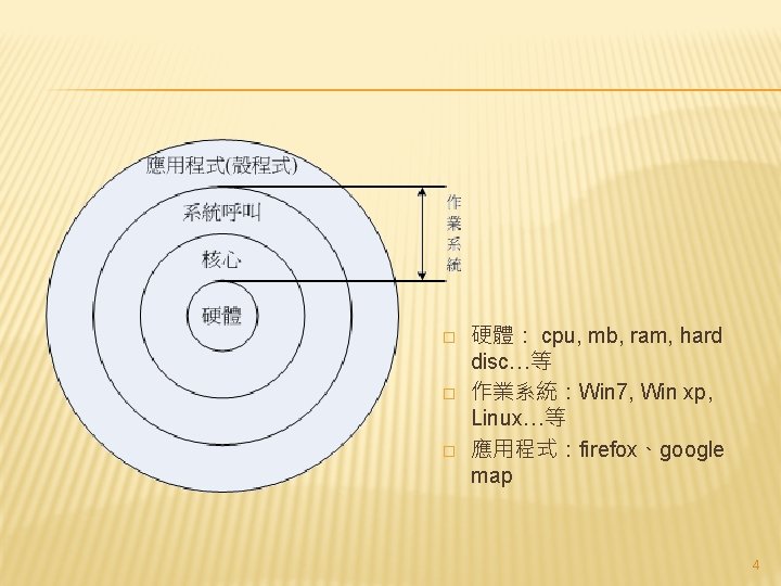 � � � 硬體： cpu, mb, ram, hard disc…等 作業系統：Win 7, Win xp, Linux…等