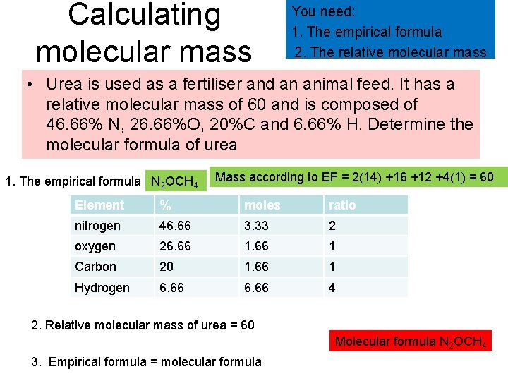 Calculating molecular mass You need: 1. The empirical formula 2. The relative molecular mass