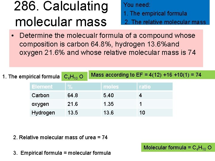 286. Calculating molecular mass You need: 1. The empirical formula 2. The relative molecular