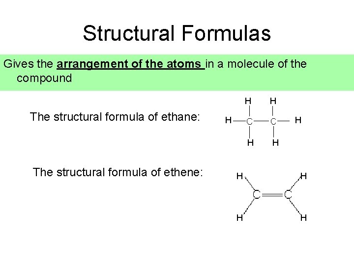 Structural Formulas Gives the arrangement of the atoms in a molecule of the compound