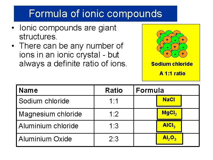 Formula of ionic compounds • Ionic compounds are giant structures. • There can be