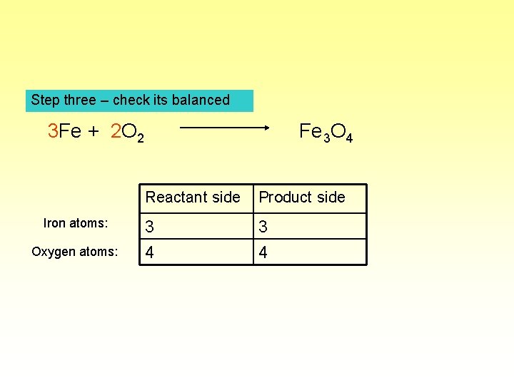 Step three – check its balanced 3 Fe + 2 O 2 Iron atoms: