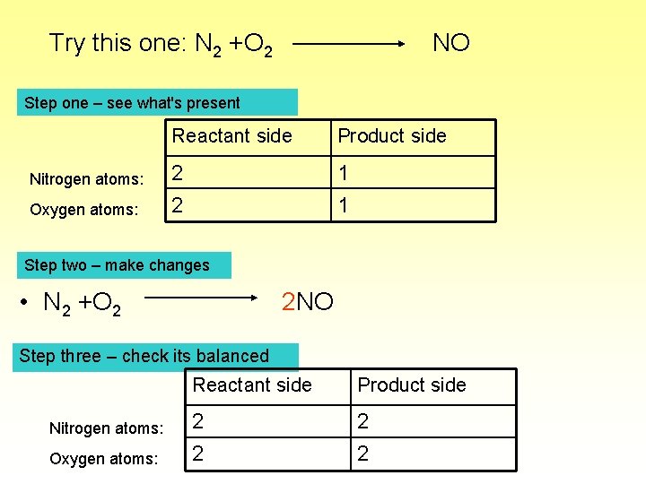 Try this one: N 2 +O 2 NO Step one – see what's present
