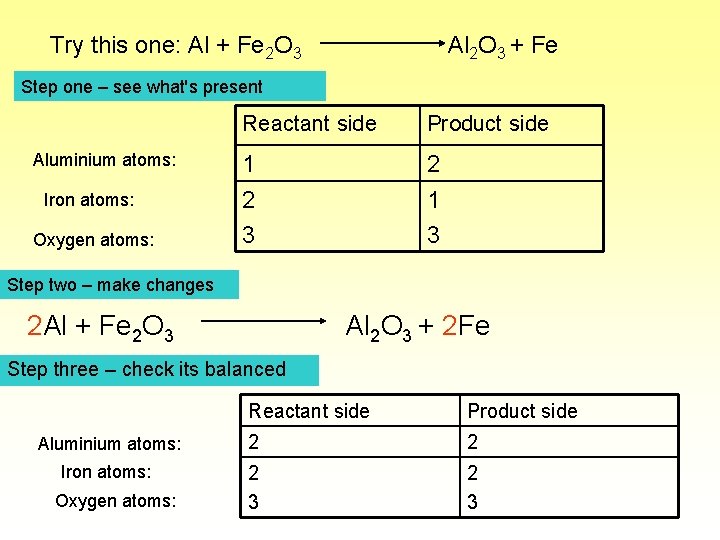 Try this one: Al + Fe 2 O 3 Al 2 O 3 +