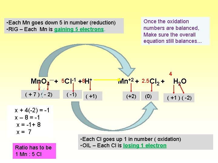 Once the oxidation numbers are balanced, Make sure the overall equation still balances. .