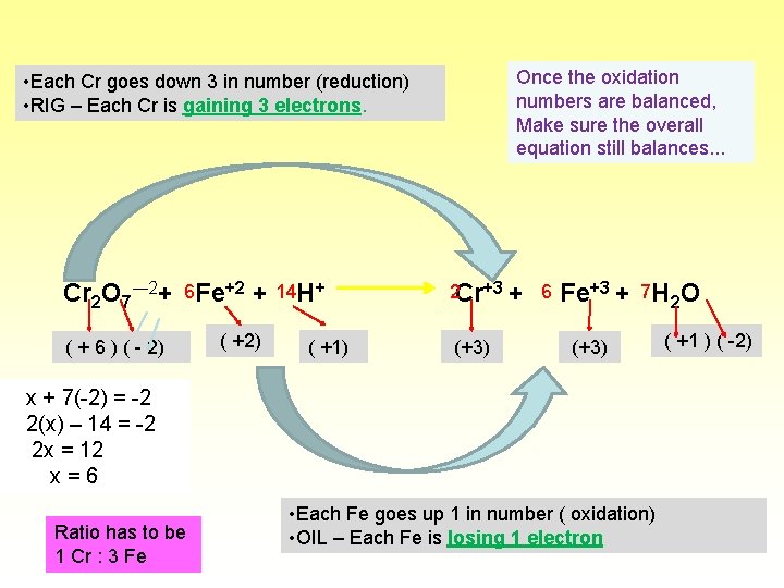Once the oxidation numbers are balanced, Make sure the overall equation still balances. .