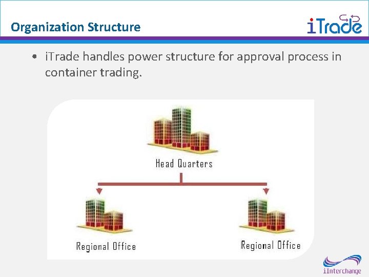 Organization Structure • i. Trade handles power structure for approval process in container trading.