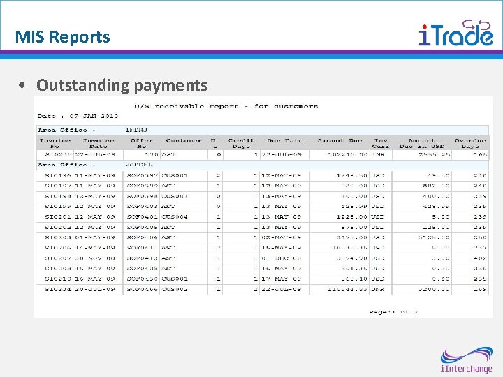 MIS Reports • Outstanding payments 