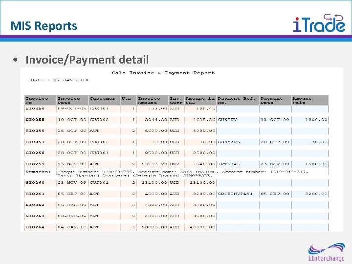 MIS Reports • Invoice/Payment detail 