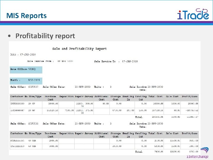 MIS Reports • Profitability report 