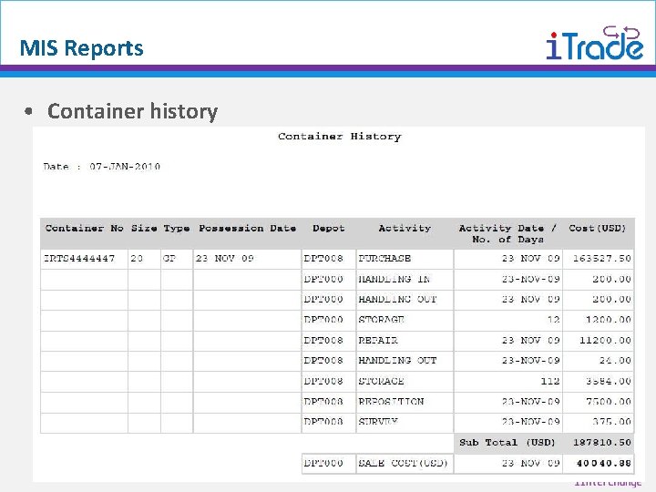 MIS Reports • Container history 