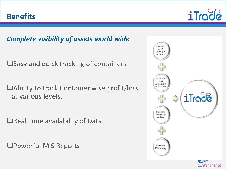 Benefits Complete visibility of assets world wide q. Easy and quick tracking of containers