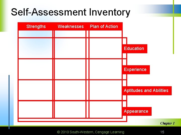 Self-Assessment Inventory Strengths Weaknesses Plan of Action Education Experience Aptitudes and Abilities Appearance Chapter