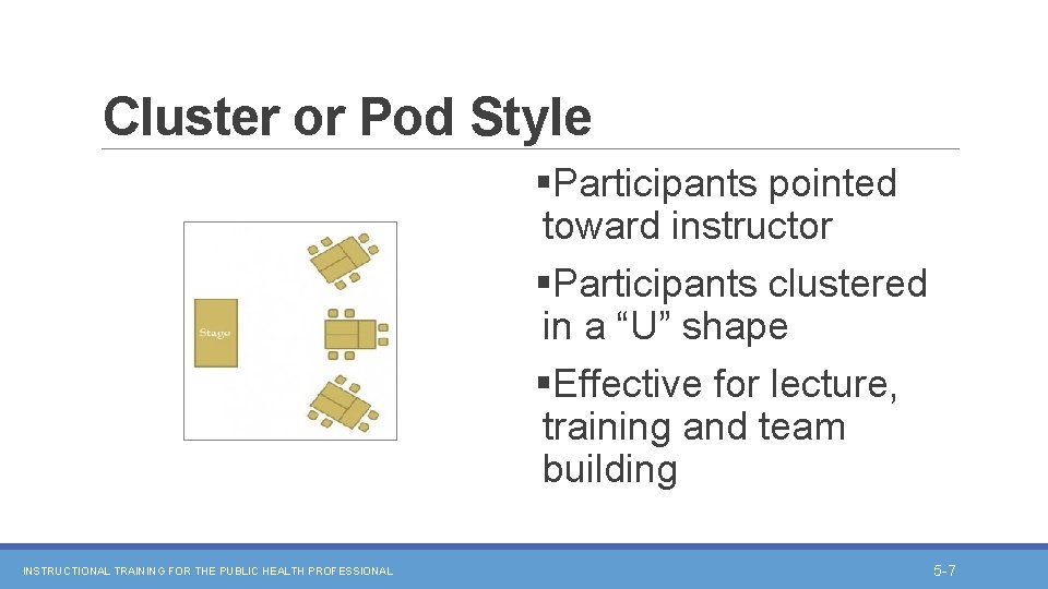Cluster or Pod Style §Participants pointed toward instructor §Participants clustered in a “U” shape
