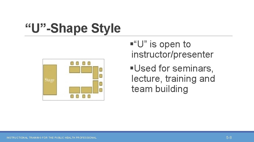 “U”-Shape Style §“U” is open to instructor/presenter §Used for seminars, lecture, training and team