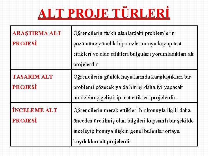 ALT PROJE TÜRLERİ ARAŞTIRMA ALT Öğrencilerin farklı alanlardaki problemlerin PROJESİ çözümüne yönelik hipotezler ortaya ALT PROJE TÜRLERİ ARAŞTIRMA ALT Öğrencilerin farklı alanlardaki problemlerin PROJESİ çözümüne yönelik hipotezler ortaya