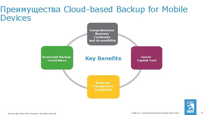 Преимущества Cloud-based Backup for Mobile Devices Comprehensive Business Continuity and Accessibility Increased Backup Consistency