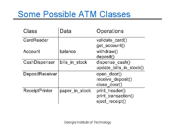 Some Possible ATM Classes Georgia Institute of Technology 