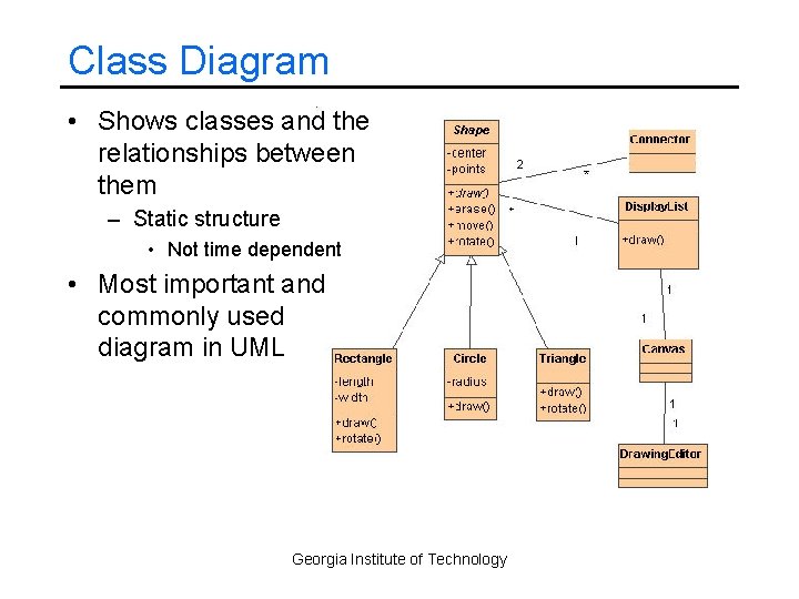 Class Diagram • Shows classes and the relationships between them – Static structure •