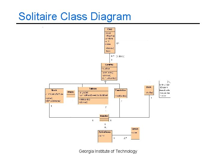Solitaire Class Diagram Georgia Institute of Technology 