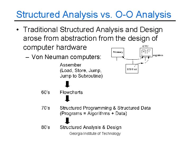 Structured Analysis vs. O-O Analysis • Traditional Structured Analysis and Design arose from abstraction