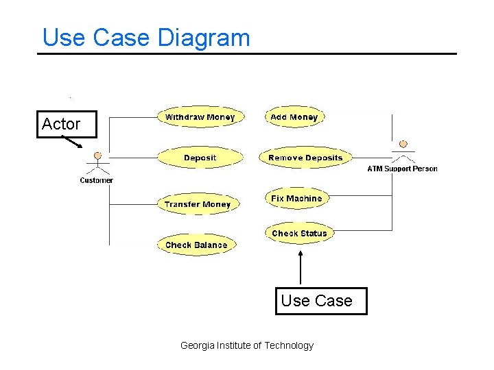 Use Case Diagram Actor Use Case Georgia Institute of Technology 