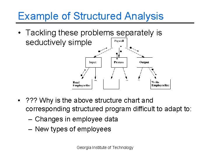 Example of Structured Analysis • Tackling these problems separately is seductively simple • ?