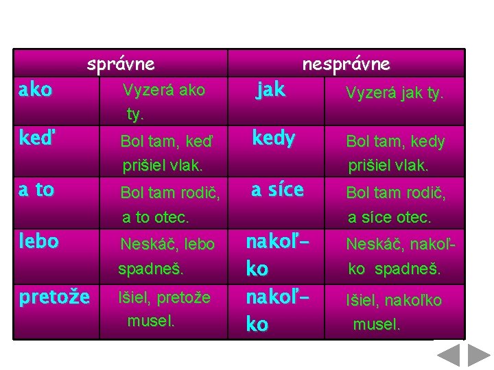 ako správne keď a to lebo pretože Vyzerá ako ty. Bol tam, keď prišiel ako správne keď a to lebo pretože Vyzerá ako ty. Bol tam, keď prišiel