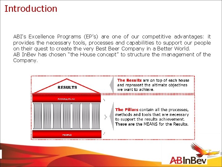 Introduction ABI’s Excellence Programs (EP’s) are one of our competitive advantages: it provides the