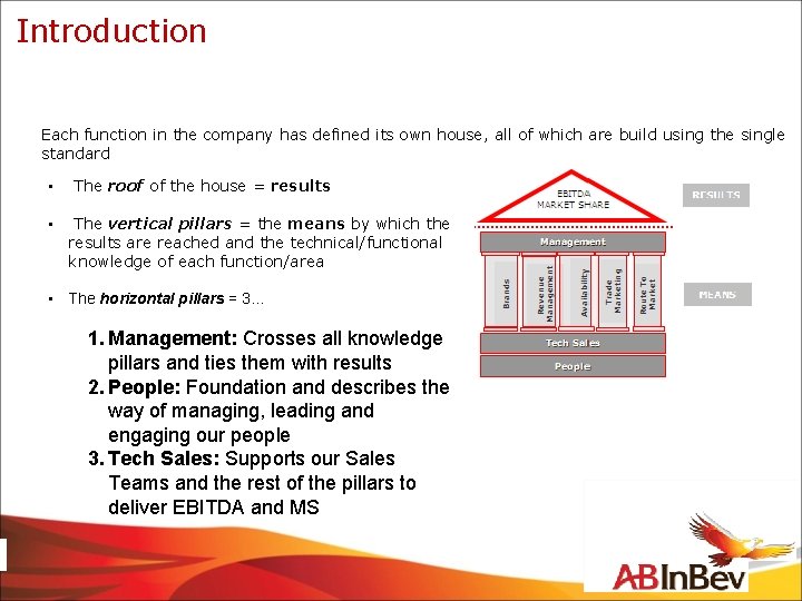 Introduction Each function in the company has defined its own house, all of which