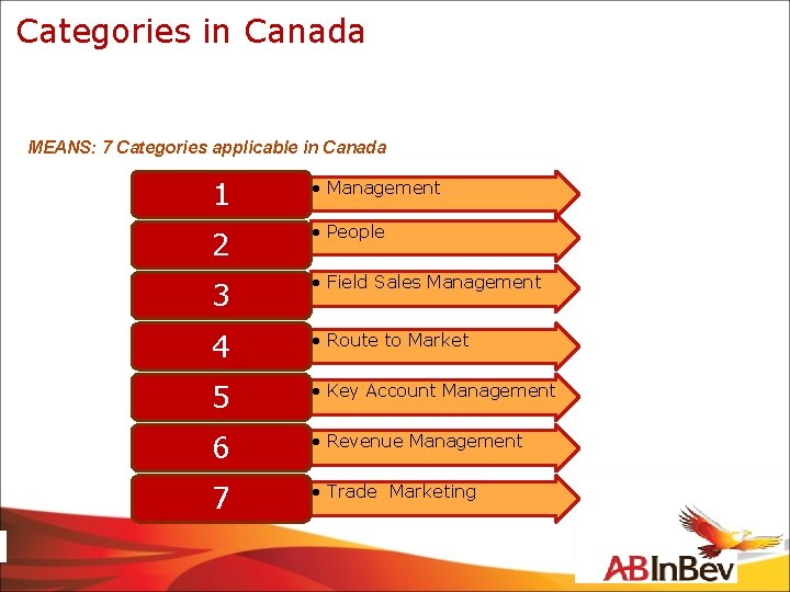 Categories in Canada MEANS: 7 Categories applicable in Canada 1 • Management 2 •