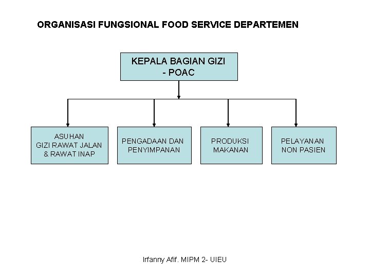 ORGANISASI FUNGSIONAL FOOD SERVICE DEPARTEMEN KEPALA BAGIAN GIZI - POAC ASUHAN GIZI RAWAT JALAN