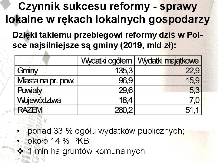 Czynnik sukcesu reformy - sprawy lokalne w rękach lokalnych gospodarzy Dzięki takiemu przebiegowi reformy