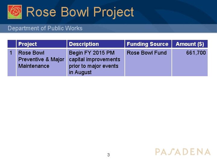 Rose Bowl Project Department of Public Works Project 1 Description Rose Bowl Begin FY