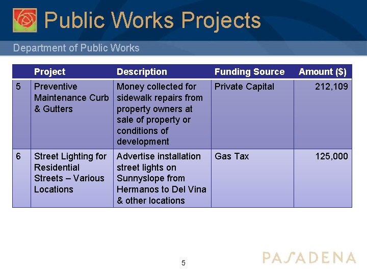 Public Works Projects Department of Public Works Project Description Funding Source 5 Preventive Money