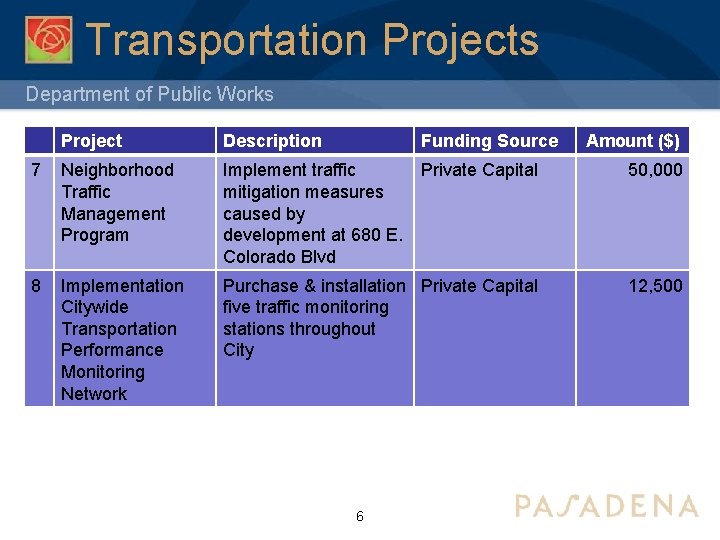 Transportation Projects Department of Public Works Project Description Funding Source 7 Neighborhood Traffic Management