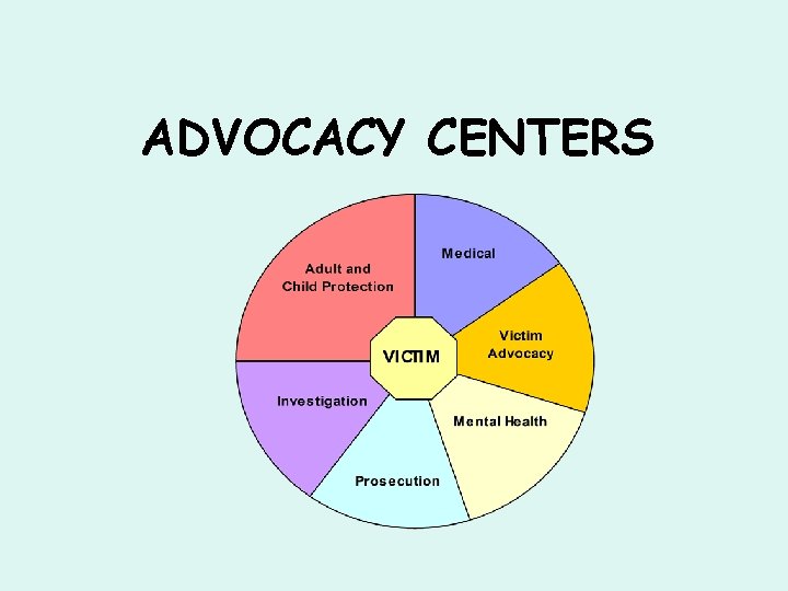 ADVOCACY CENTERS 