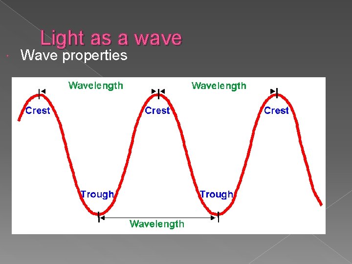 Light as a wave Wave properties Light as a wave Wave properties