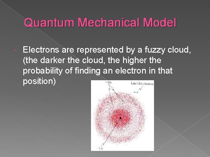 Quantum Mechanical Model Electrons are represented by a fuzzy cloud, (the darker the cloud, Quantum Mechanical Model Electrons are represented by a fuzzy cloud, (the darker the cloud,