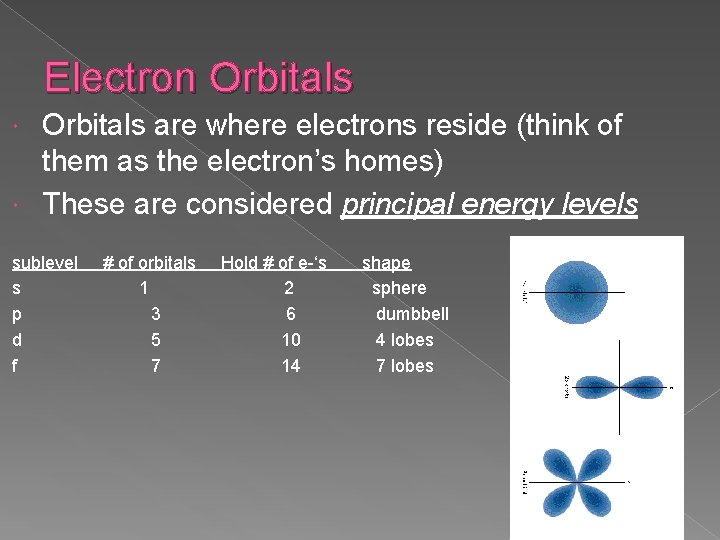 Electron Orbitals are where electrons reside (think of them as the electron’s homes) These Electron Orbitals are where electrons reside (think of them as the electron’s homes) These